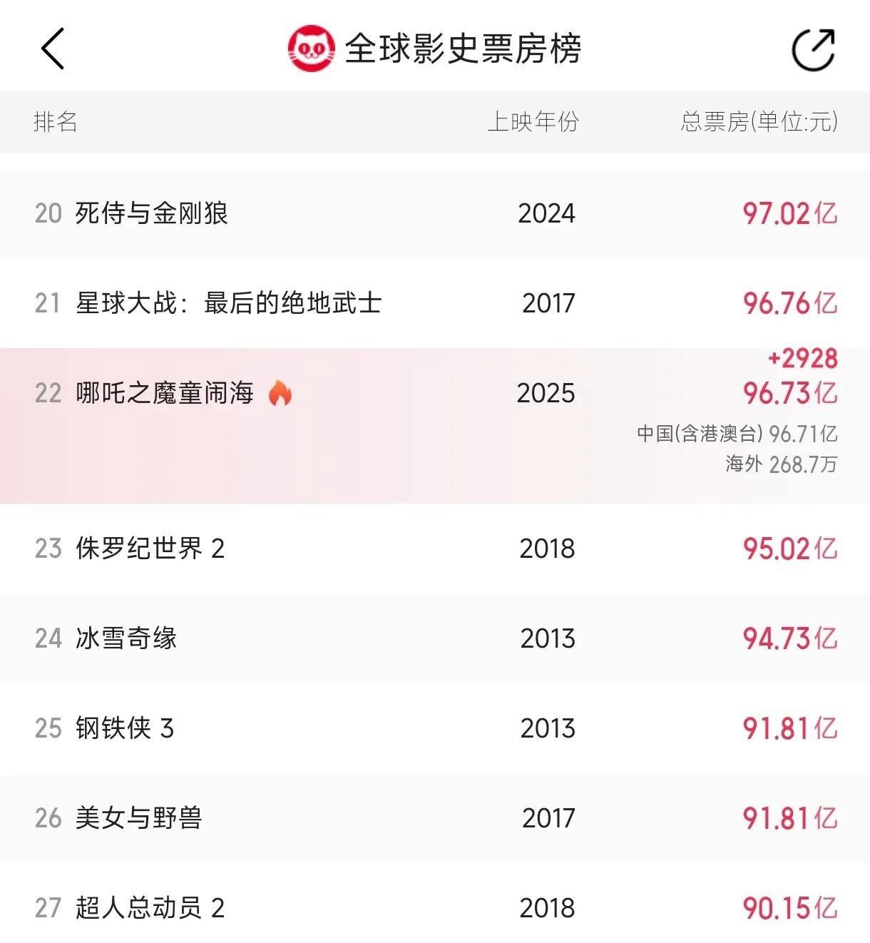 爱游戏入口-theshy近期比赛