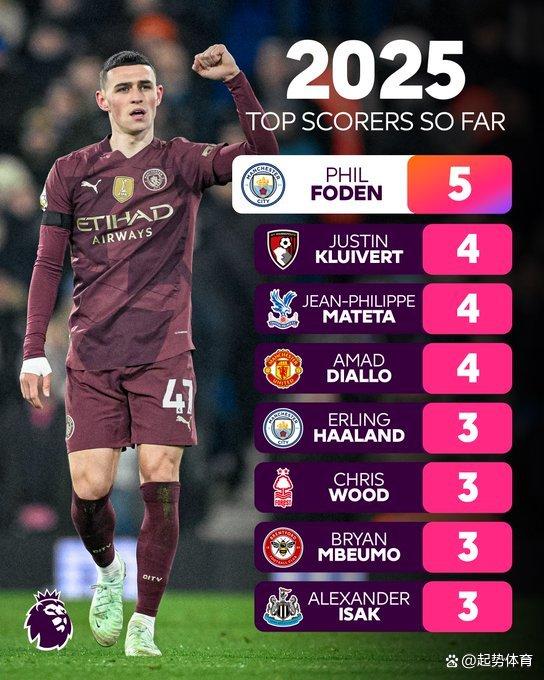 英超转会期再迎强敌；巴塞罗那主帅复盘；主帅态度：引发热议；训练强度明显提升(fifaonline4切尔西)