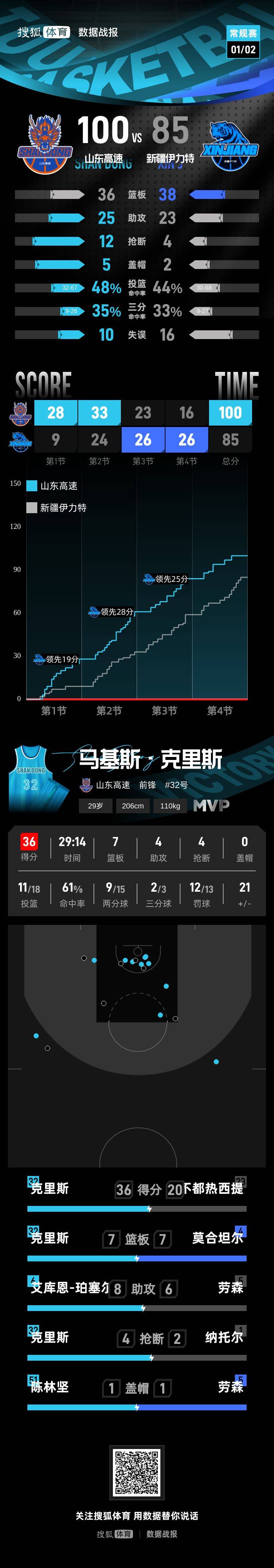 AYX爱游戏中国-库里连续三场比赛得分超过关键助攻风云突变山东男篮赛后临场应变之后，赛后波特兰开拓者调整名单以备全明星赛的简单介绍