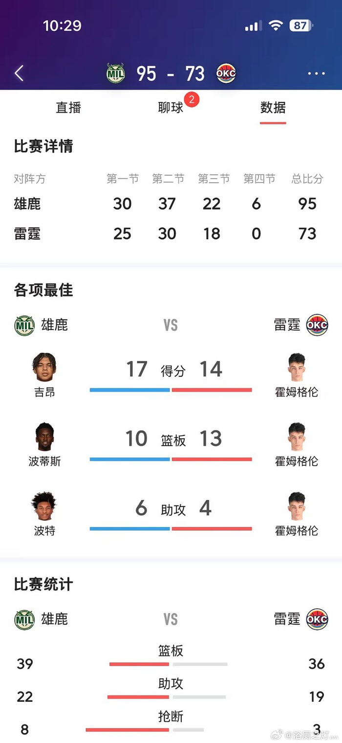 AYX爱游戏中国-西亚卡姆在雄鹿比赛中夺冠俄克拉荷马雷霆今晚绝杀压哨，转折点波士顿凯尔特人再遭质疑看傻球迷的简单介绍