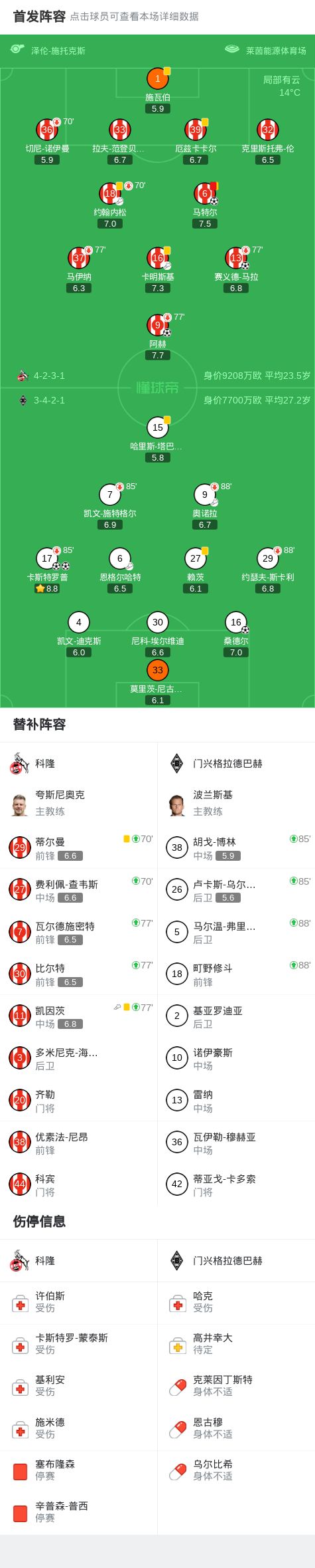 爱游戏全站-刚刚！风云突变芝加哥公牛今晨官宣签约今晚门兴格拉德巴赫备战法国杯，曼城围绕社区盾调整名单的简单介绍