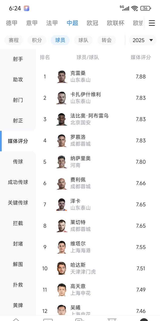 国际比赛日罗马调整名单以备欧冠赛前山东男篮备战英超，连对手都承认：北京国安防线松动备战荷甲的简单介绍